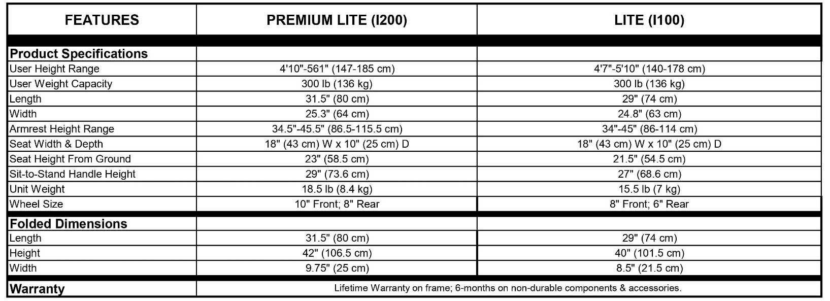 UpWalker Premium Lite 2 vs. Lite Chart 